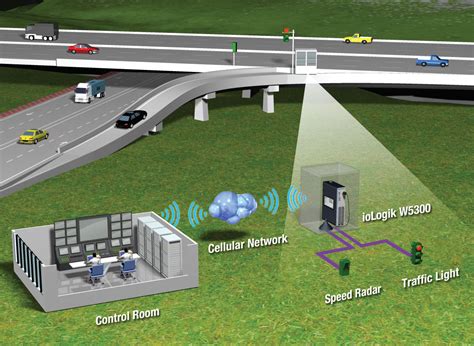 rfid and zigbee based intelligent traffic control system|intelligent traffic control systems.